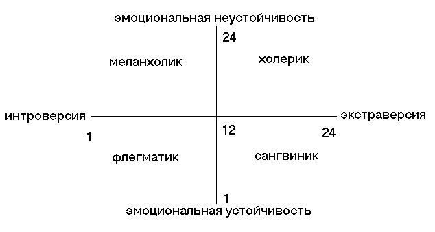 СХЕМА