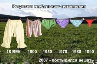 История советского женского белья