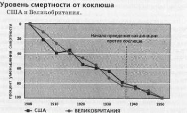 смертность от коклюша