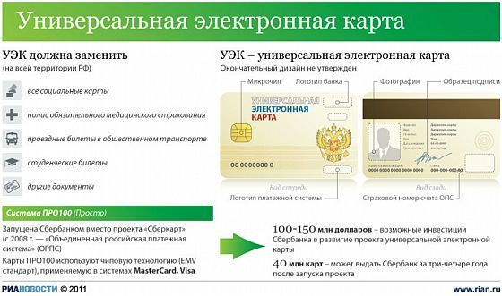 универсальная электронная карта УЭК ID идентификация контроль прокси tor vpn анонимизация закон запрета интернет электронный паспорт подпись россия ФСБ прослушка