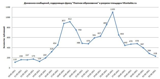 «Образование будет платным». Расследование Тины Канделаки
