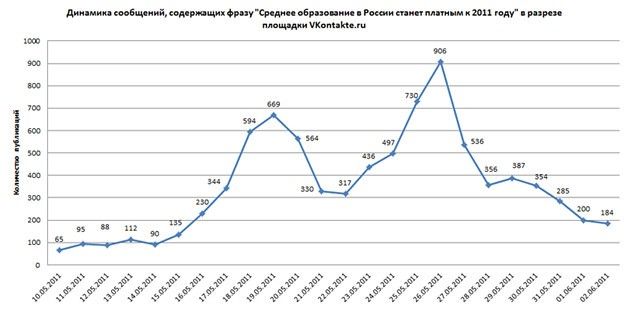 «Образование будет платным». Расследование Тины Канделаки