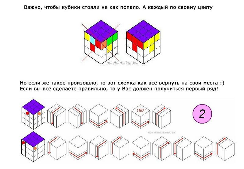 Как собрать кубик 3х3 схема