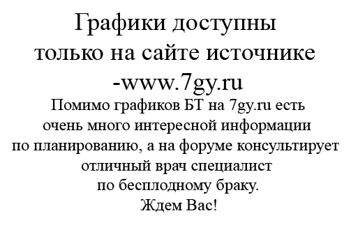 Конец предыдущего цикла