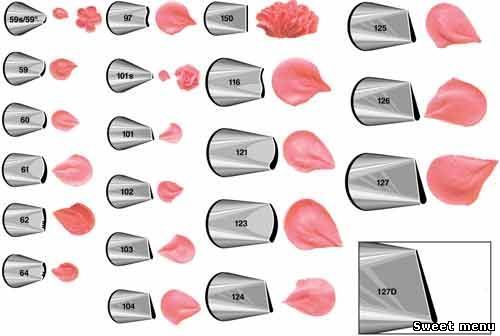 Насадки для украшения тортов какие для чего как пользоваться фото пошагово