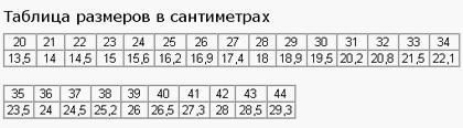 Размерная сетка обуви KUOMA (Куома) в см