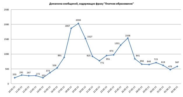 «Образование будет платным». Расследование Тины Канделаки