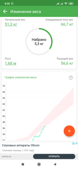Набор веса. Третья неделя +1 кг Набор веса. Третья неделя +1 кг