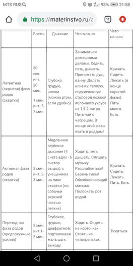Как дышать в родах Как дышать в родах