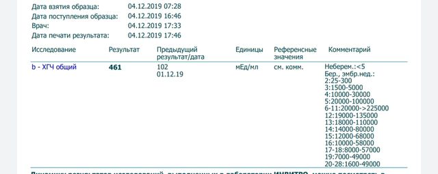 Всем привет , скажите Всем привет , скажите