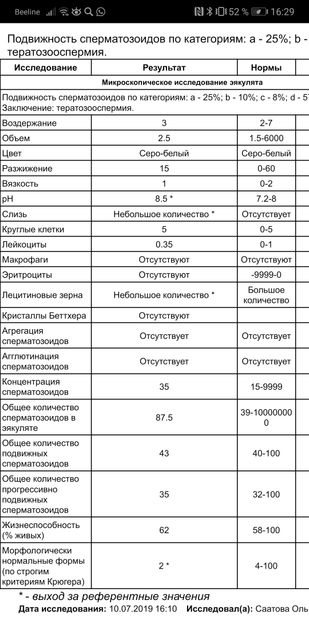 Спермограмма, посмотрите, кто разбирается Спермограмма, посмотрите, кто разбирается