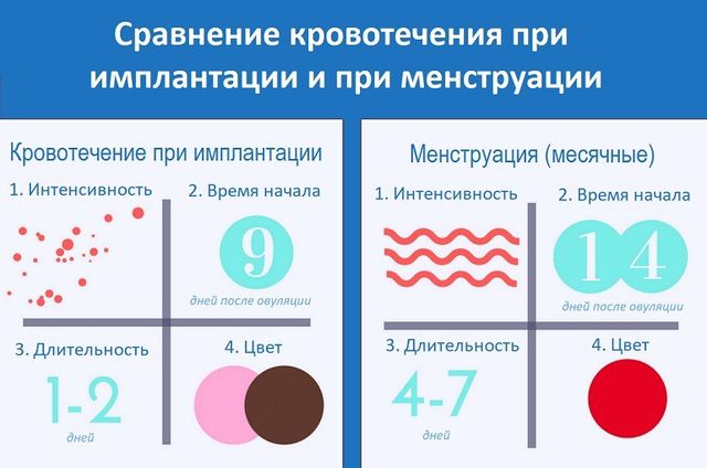Имплантация на 10 дпо 🍁 Имплантация на 10 дпо 🍁