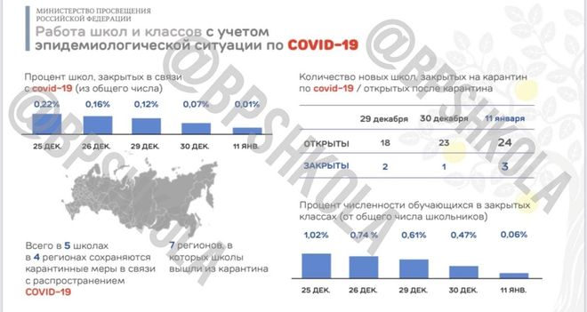 Сколько школ закрыли