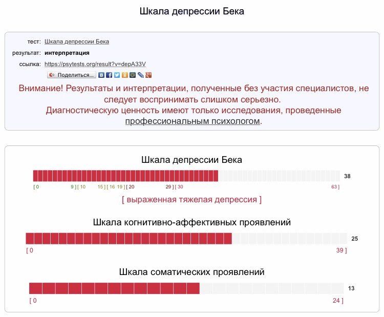 Шкала чена интернет зависимость тест ворд документ