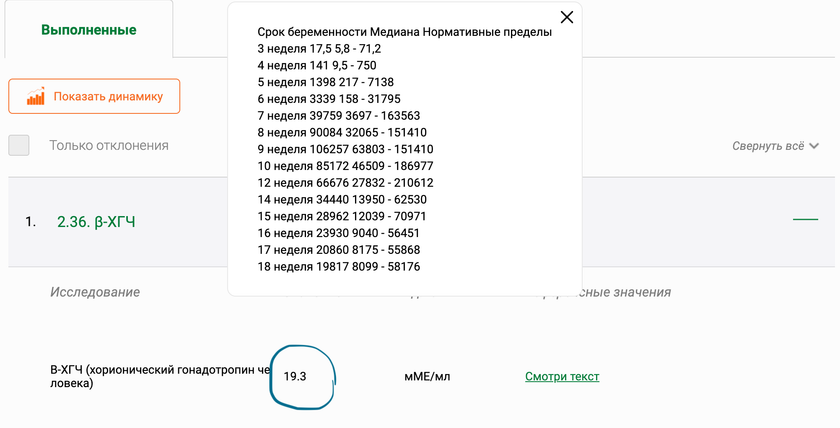 Результат ХГЧ